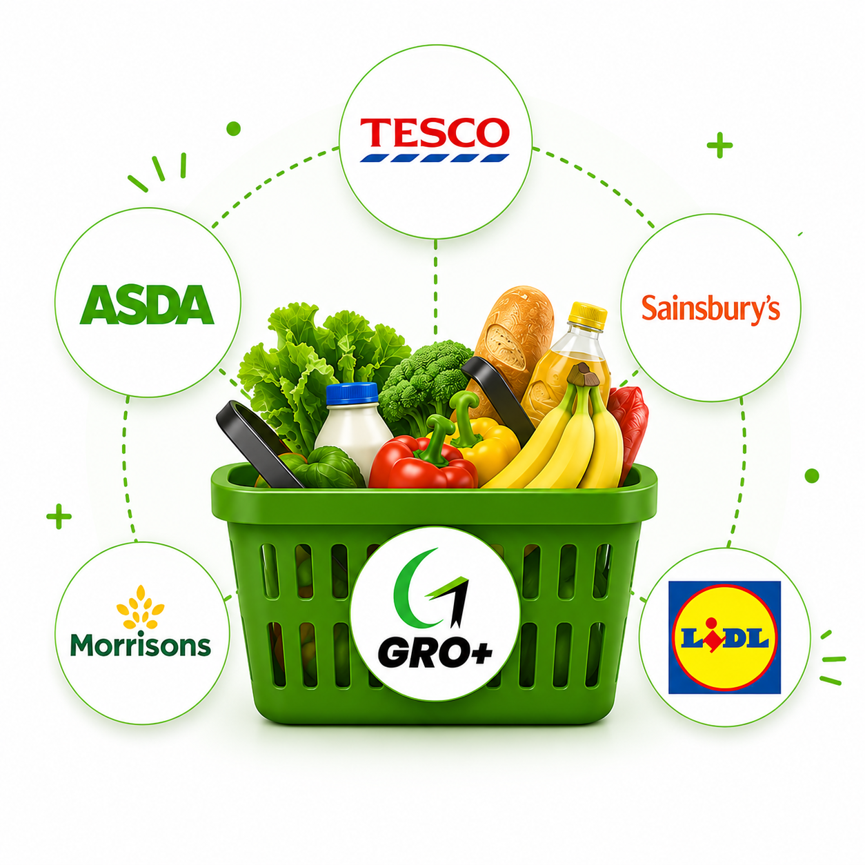 Compare Prices